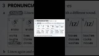 English File Pre-intermediate Workbook Pronunciation 1B.3A