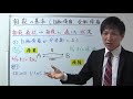 相殺の基本(自働債権と受働債権・相殺適状)【宅建】