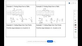 Unit 2: Finding Slope from a Graph, a Table, and Two Points