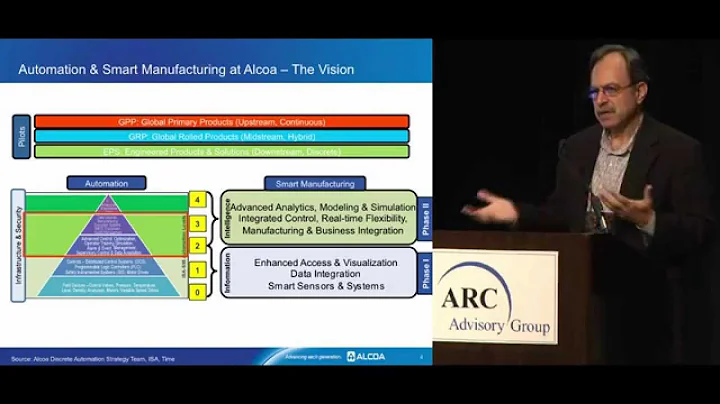 The Automation Challenge Continues w/ Alcoa's Haresh Malkani @ 2015 ARC Industry Forum Orlando
