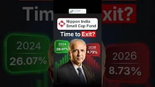 Nippon India Small Cap Fund Review | What Went Wrong in 2026 | Time To Exit?