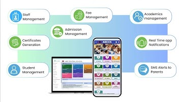 Schoolphins ERP Software Promo | School ERP Software | School Management Software