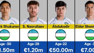 🇺🇿 All Uzbekistan Football Players Market Value and Age. 