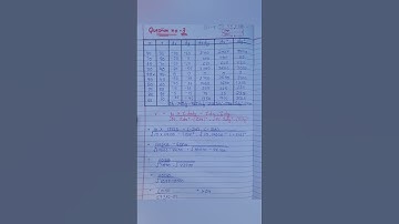 Coefficient of correlation || Karl Pearson