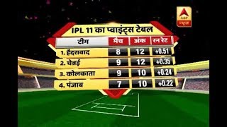 IPL 2018 points table: Sunrisers Hyderabad tops the ranking