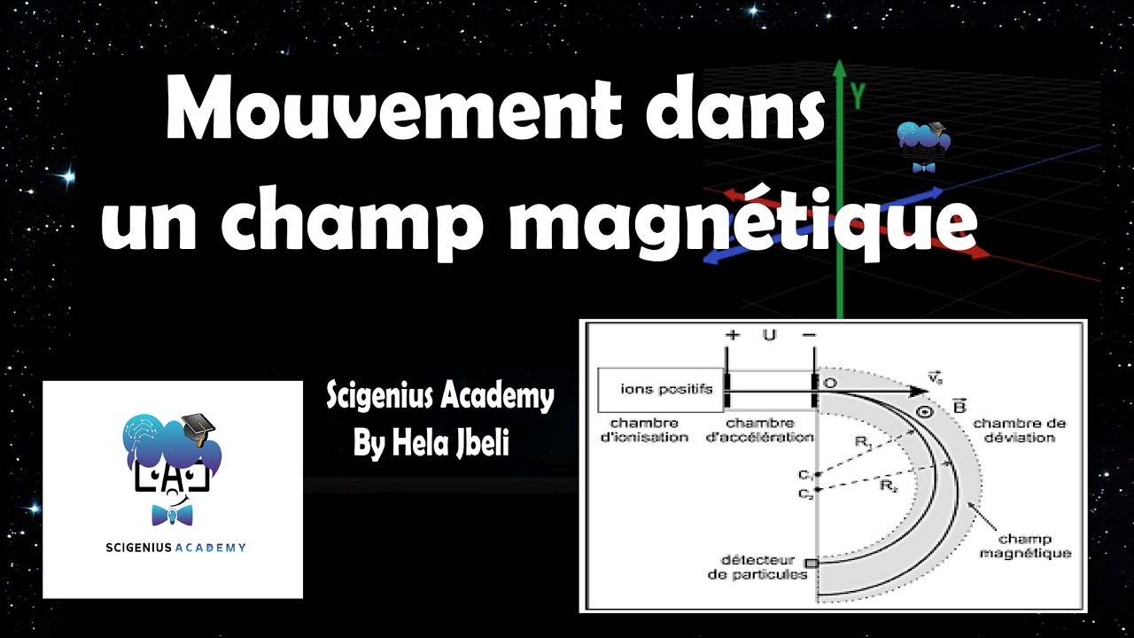 mouvement dans un champs magnétique (cours + exercice) : 3ème
