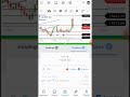 Nifty live expiry day Scalping  trading Book Profit 600 #shorts #banknifty #nifty #optiontrading