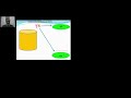 Phi,Circle and Cylinder