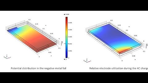 HOW TO BUILD A LITHIUM ION MODEL BATTERY -POUCH CELL ELECTRODE UTILIZATION