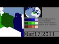First Libyan Civil War Every Day 2011 