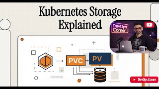 Famous Mastering Data Persistence in Kubernetes with PVs and PVCs Wealth