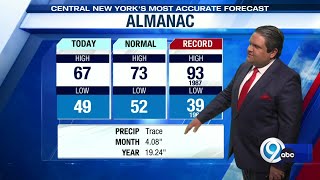 Storm Team Forecast: Saturday Night 5-30-26