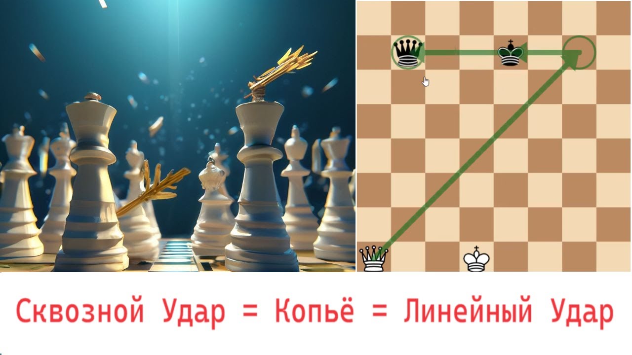 Сквозной удар в шахматах, он же линейный удар и копьё. Отличный прием ...