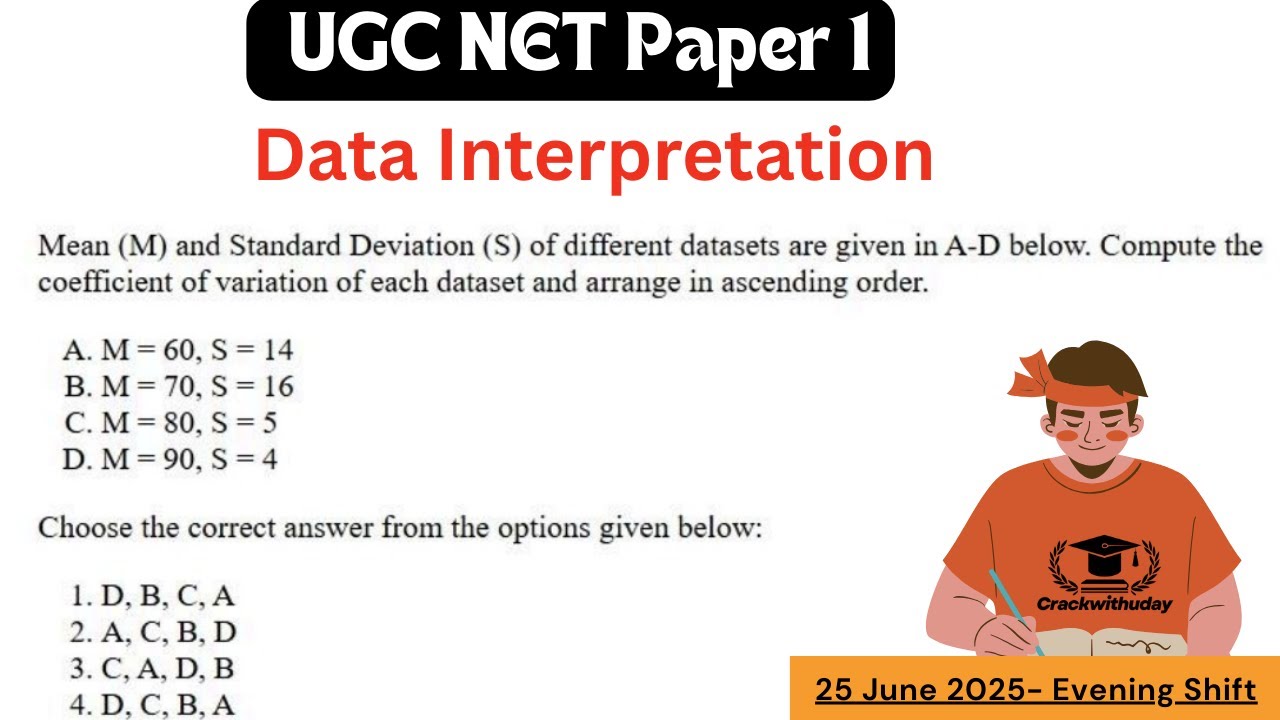 Mean (M) and Standard Deviation (S) of different datasets are given in A-D below.