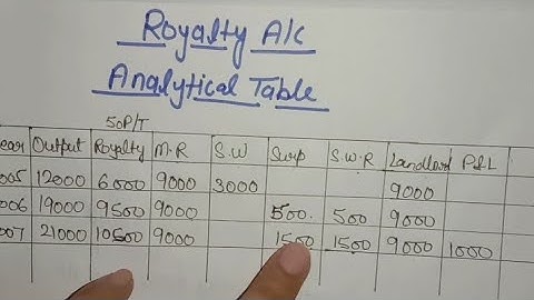 Royalty Account - 4 | Royalty Journal Entries | Royalty Account Analytical Table In Hindi |