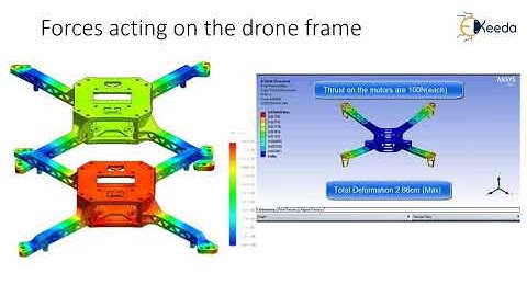 Role of the Drone Frame in Terms of Forces and Flight