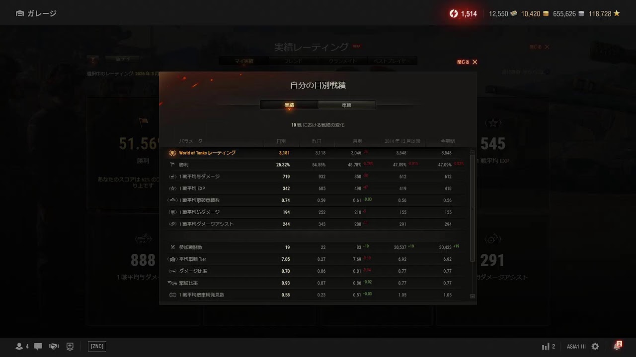 【WoT】戦車社会