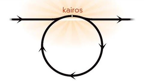 Kairos moments - God is always doing something bigger than you can see