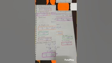 #NEET2023 Dual Nature of Matter And Radiation Short notes