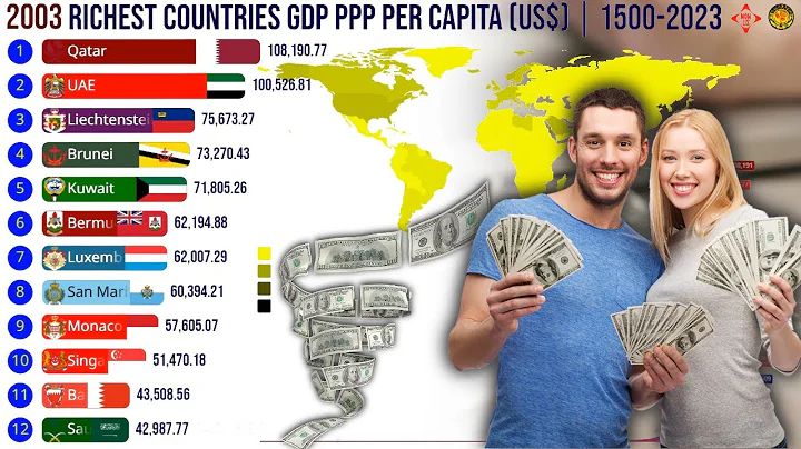 The Richest Countries in the World | GDP (PPP) Per Capita (1500-2023)
