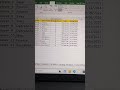 ✅ How to freeze Top Row in excel #rowfixed #tiprowfreeze #computerlife #exceltipsandtricks #excel