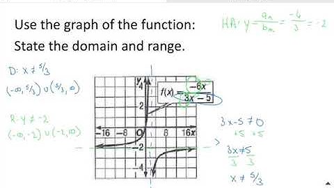 Pre-Calculus Midterm Review