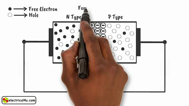 How does a Diode Work? A Simple Explanation | How Diodes Work | Electrical4U