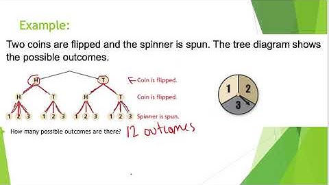 Probability -  Fundamental Counting Principle and the Number of Outcomes in a Sample Space