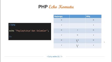 Sıfırdan İleri Seviyeye PHP Eğitimi - Echo Komutu