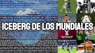 El Iceberg de los Mundiales de Fútbol (19302022)