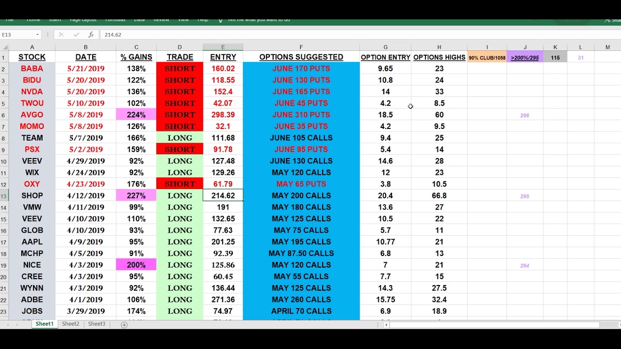 Pivotal Lows This Week From The Traders Almanac?