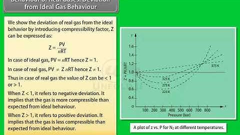 Ch 5 - States of Matter | Behaviour of Real Gases Deviation from Ideal Gas Behaviour