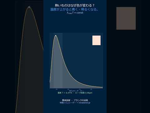 黒体放射｜熱いものほど青く光るのはなぜ？ #Shorts