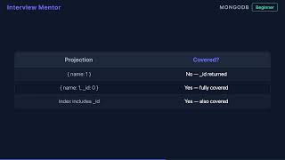 MongoDB Covered Queries Explained in 90 Seconds