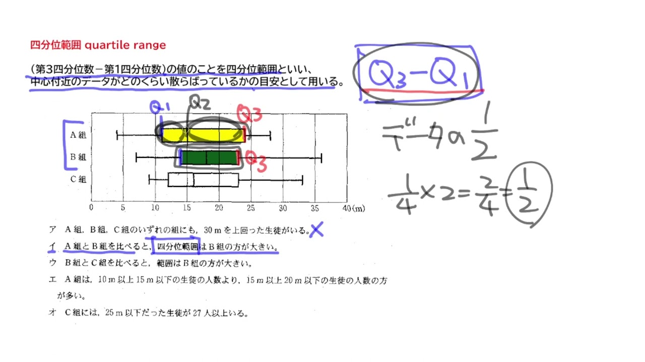 新潟県公立高校入試 過去問 数学＜四分位数＞令和4年度（2022年