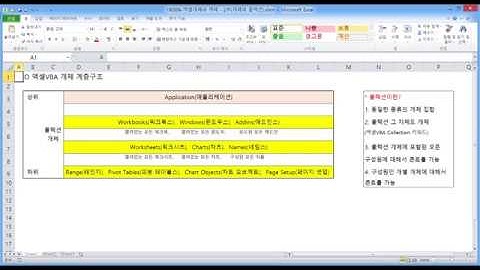 [VBA기초]엑셀 개체 2부 - 개체에서 속성, 메서드(메소드)란 무엇인가요?
