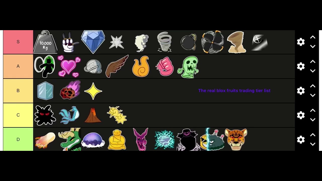 Blox fruits trading tier list - YouTube
