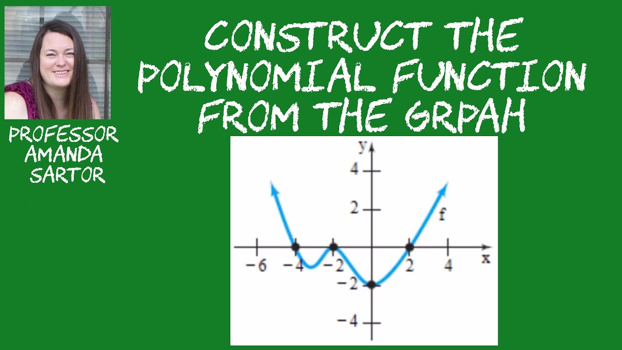 Construct a Polynomial Function From the Graph 