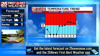 Bitter Cold Late Weekend