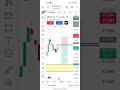 Bitcoin analysis to price today #shorts #bitcoin price #live #stock markt