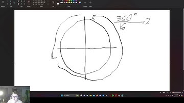Alg 2 Unit 6 Lesson 7, "Staking it"