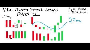 VSA-Volume Spread Analysis PART II (by popular demand)