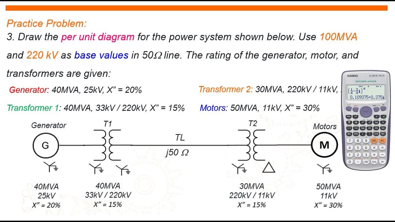 REACTANCE DIAGRAM - YouTube