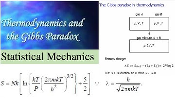 Gibbs Paradox and its Resolution || Sackur Tetrode Entropy Equation  || CSIR-NET/GATE Preparation