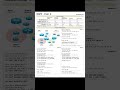 OSPF Concept covered this two sheet will helpful for quick review #network #ospf #routingprotocol