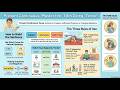 Master the English Present Continuous Tense: Grammar in Motion! | Entertain_Learning