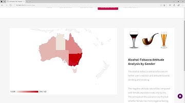 COMP90024 Cluster and Cloud Computing