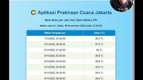 Tugas 2 | Menampilkan data cuaca dari sebuah API online I Pemrograman Berbasis Perangkat Bergerak