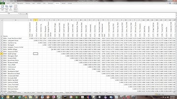 #Tableau, Correlations and Scatter Plots (Part 1 of 2)