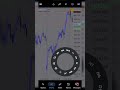 XAUUSD 500 pips Trade only with structure @Trade-With-Farooq